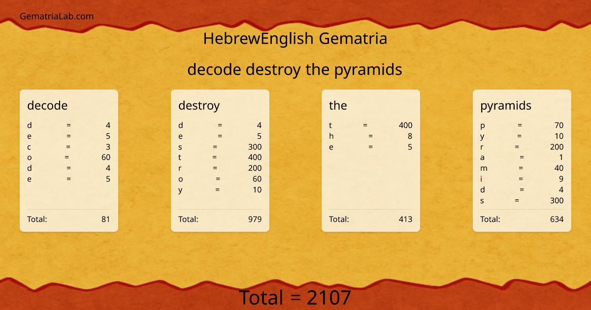 decode destroy the pyramids in hebrewEnglish Gematria